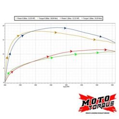 Moto Torque Launcher Exhaust for Royal Enfield - Black